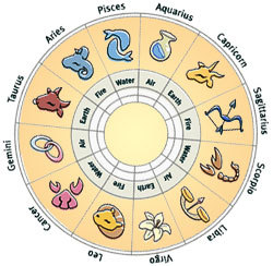 Astro by Expert